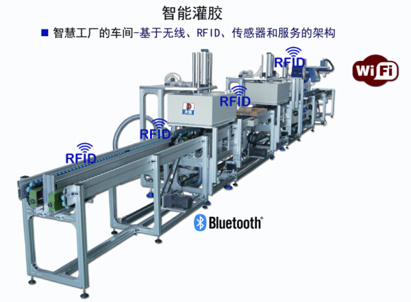 智慧工廠的車間基于無線、RFID、傳感器和服務的架構
